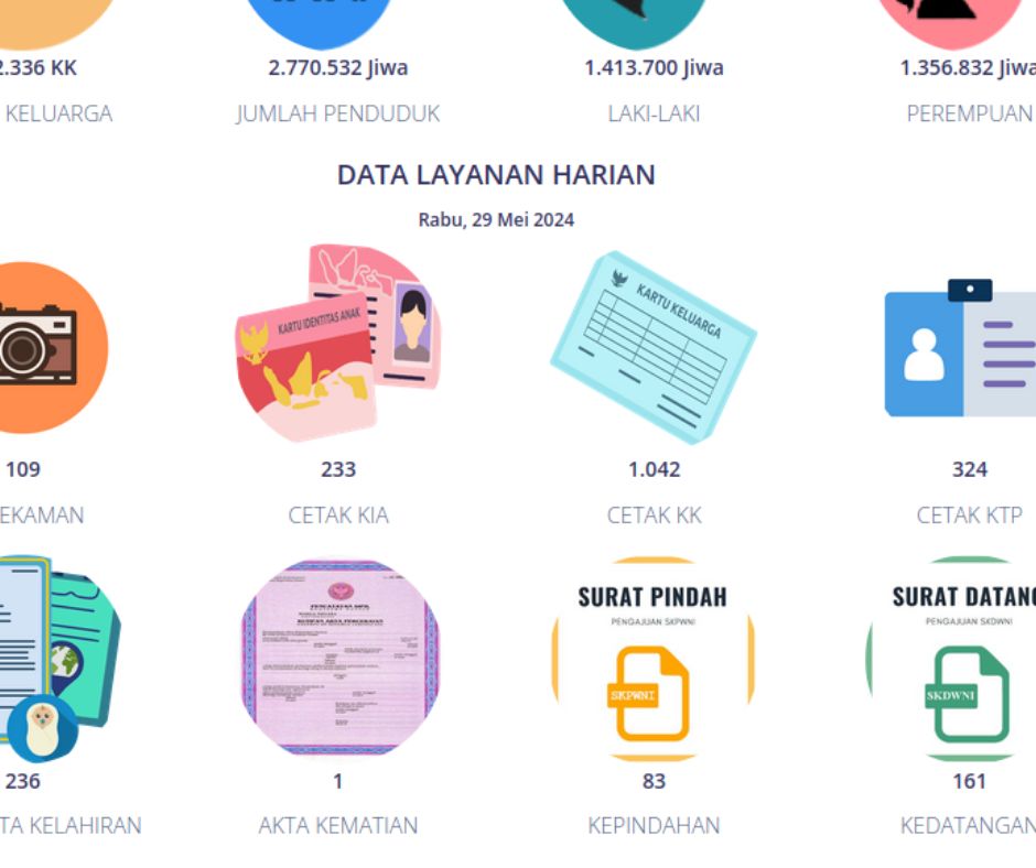 Ada 3 pilihan cara yang dapat dilakukan untuk mengecek KTP online khususnya bagi warga Garut, antara lain: