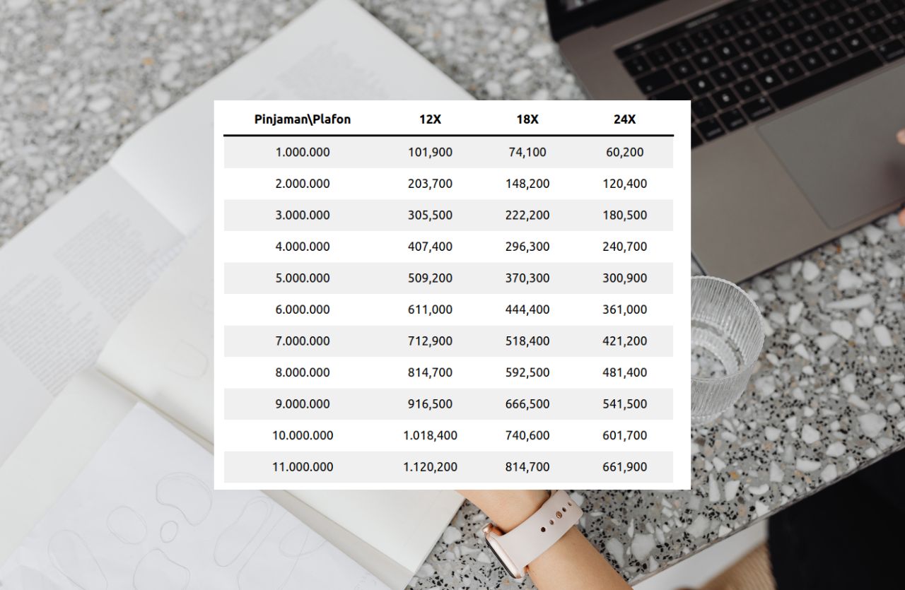 Cari tahu syarat pinjaman KSP Pangestu yang mudah dan fleksibel. Koperasi Simpan Pinjam (KSP) Pangestu adalah salah satu lembaga keuangan yang menyediakan berbagai jenis pinjaman untuk membantu kebutuhan finansial masyarakat.