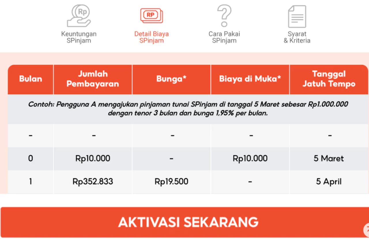 Tabel angsuran Shopee Pinjam serta simulasi pinjaman Rp12 juta dengan tenor 3 bulan. Ketahui rincian cicilan, bunga, biaya admin, dan total penerimaan dengan perhitungan yang mudah dipahami.