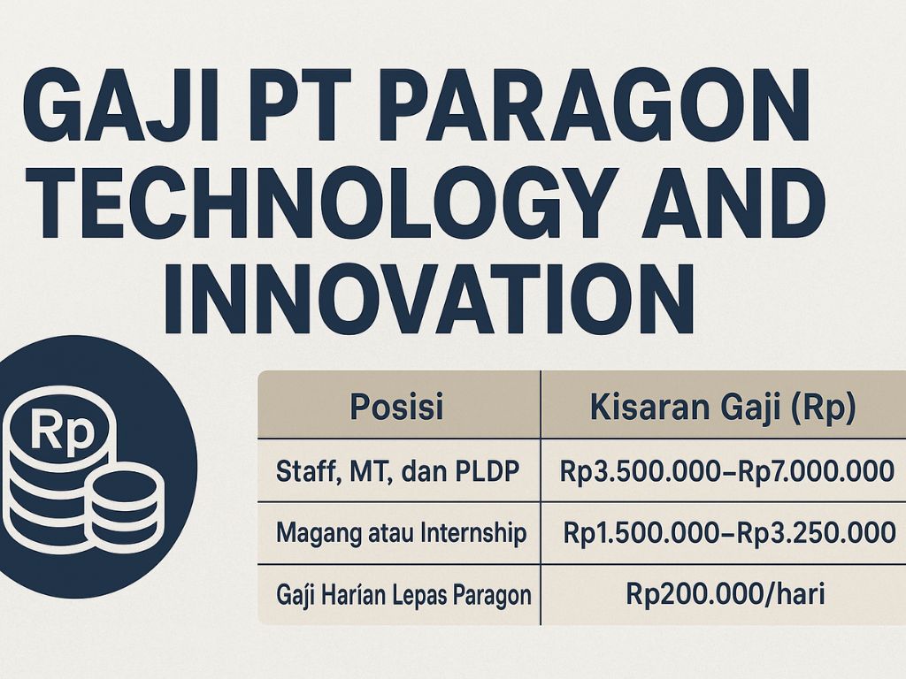 Gaji PT Paragon Technology and Innovation selalu menjadi topik menarik, terutama bagi pencari kerja yang ingin berkarier di salah satu perusahaan kosmetik terbesar di Indonesia. Bukan hanya karena nominal yang kompetitif, tetapi juga karena Paragon dikenal sebagai rumah bagi brand-brand populer seperti Wardah, Make Over, hingga Emina.